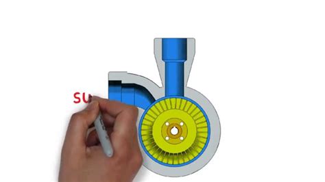 centrifugal pump vs turbine pump|regenerative pump vs centrifugal.